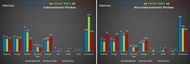 Umar Gul vs Lasith Malinga- T20 Internationals